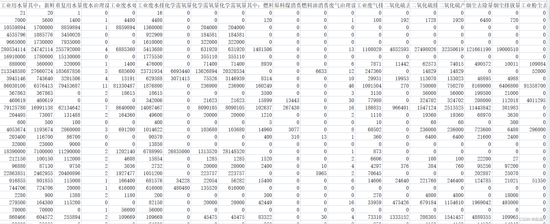 1998-2014年企业绿色发展数据库