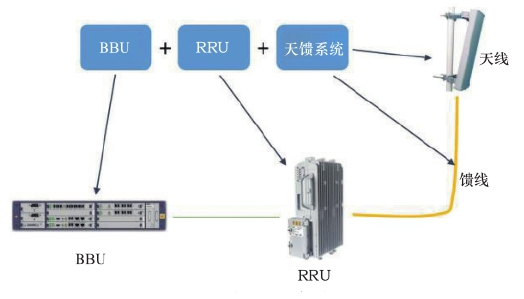 5G、切片、MEC[通俗易懂]