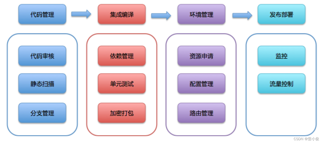 平台化设计的好处_平台化设计