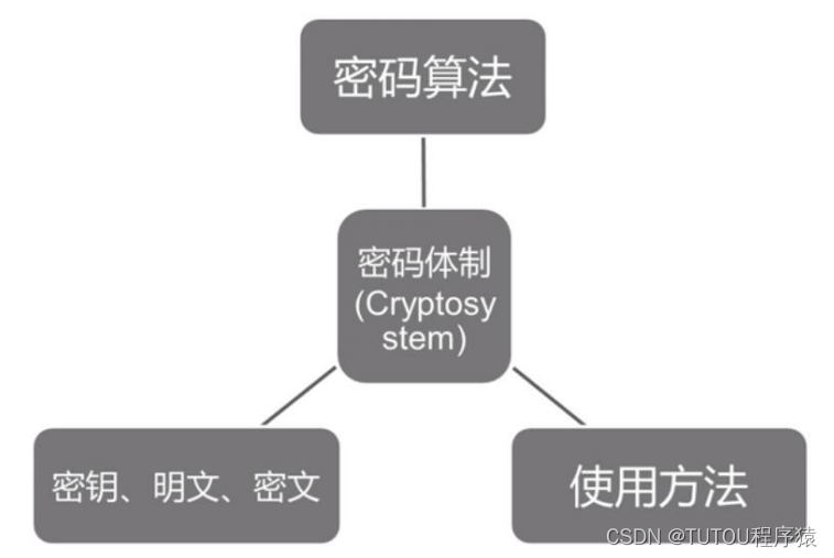 ここに画像の説明を挿入します