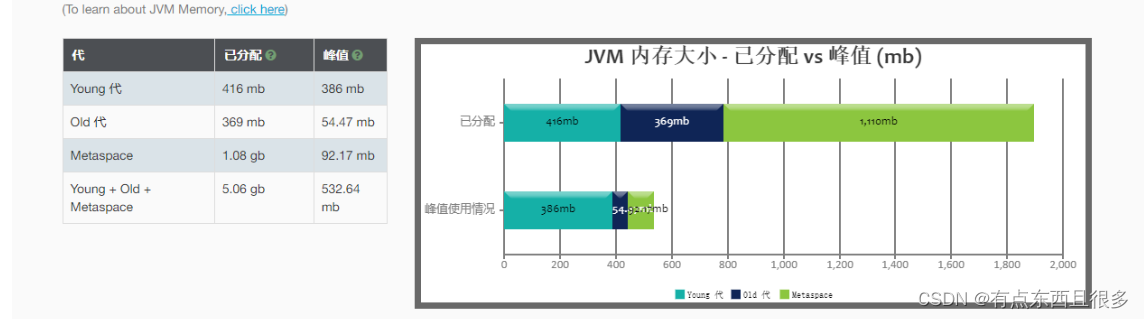 [外链图片转存失败,源站可能有防盗链机制,建议将图片保存下来直接上传(img-uJ1B3eFH-1681390080624)(JVM%E8%B0%83%E4%BC%98.assets/image-20221020163010125.png)]