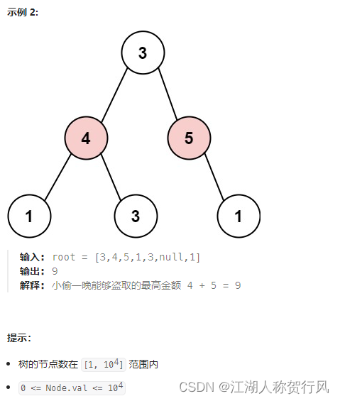 力扣 337. 打家劫舍 III