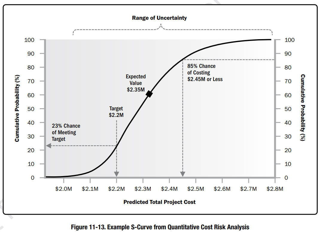 Example_S-Curve_from_Quantitative_Cost_Risk_Analysis_EN