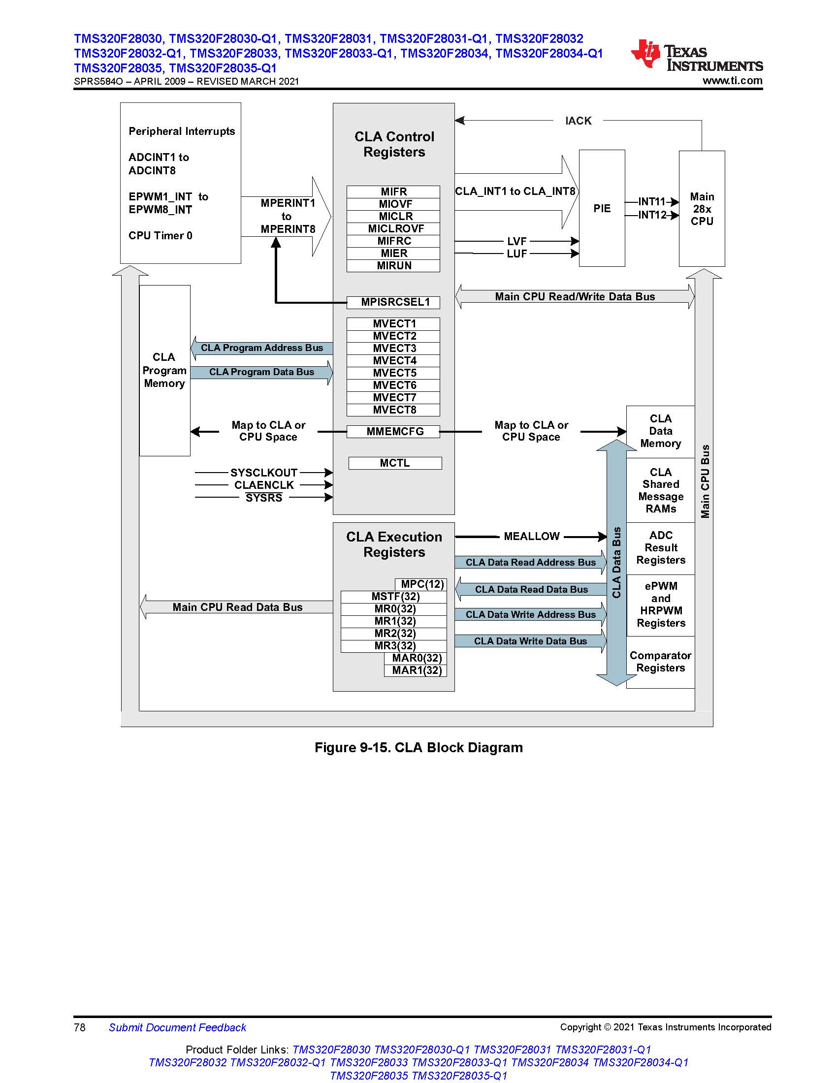 DSP F2803x中CLA模块介绍_dsp cla-CSDN博客
