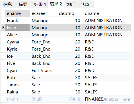 MySQL_6 自连接和外连接