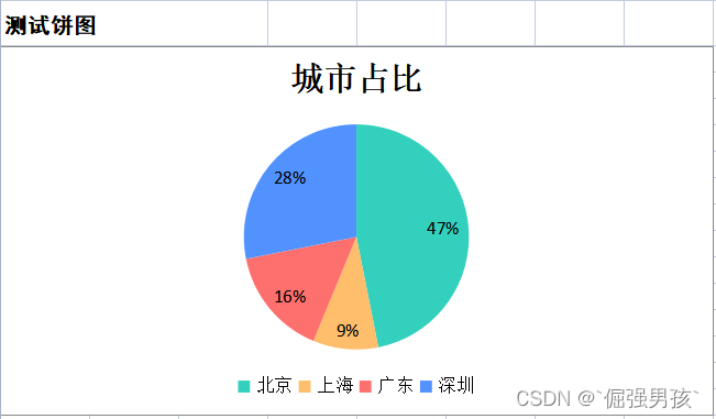 poi生成excel饼图设置颜色