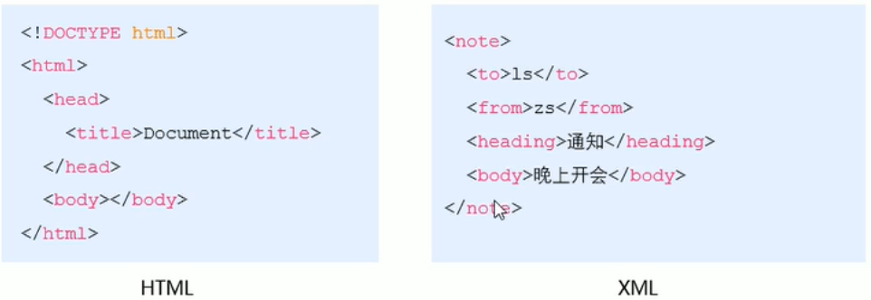 前后端交互---数据格式_xml属于前端还是后端-CSDN博客