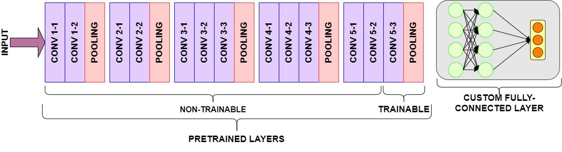 vgg16 transfer learning