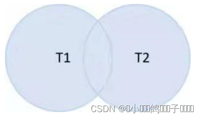 [外链图片转存失败,源站可能有防盗链机制,建议将图片保存下来直接上传(img-hhVRChzp-1652857283783)(D:\一些笔记\SQL Server笔记图片\8.png)]