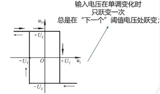 滞回比较器波形图片