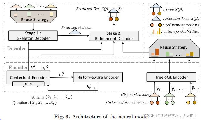 论文笔记:An Interactive NL2SQL Approach with Reuse Strategy_基于大模型的nl2sql-CSDN博客