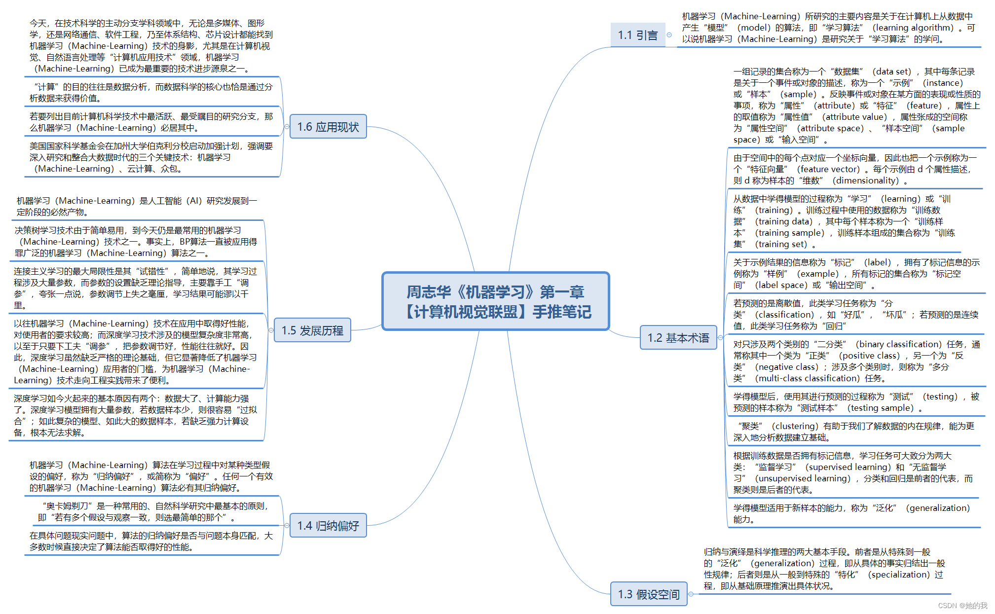 来源：https://github.com/Sophia-11/Machine-Learning-Notes/blob/master/ch1/ch01.png