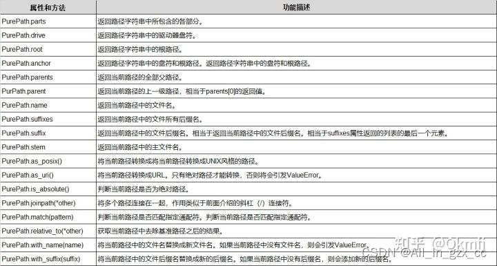 【python第三方库】路径操作模块pathlib详解-CSDN博客