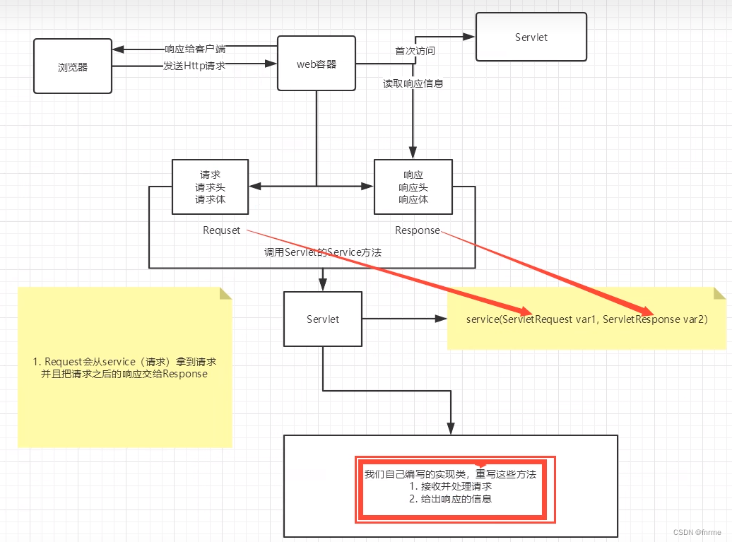 [外链图片转存失败,源站可能有防盗链机制,建议将图片保存下来直接上传(img-wou2Vxut-1665909503906)(C:\Users\26738\AppData\Roaming\Typora\typora-user-images\image-20220729162847020.png)]