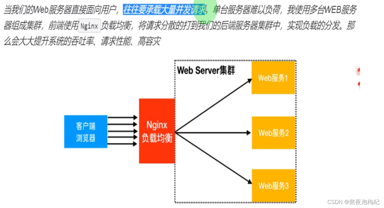 [外链图片转存失败,源站可能有防盗链机制,建议将图片保存下来直接上传(img-R5BObXyk-1675612776091)(1BDB0F5D36F94491A88371299F257B0E)]