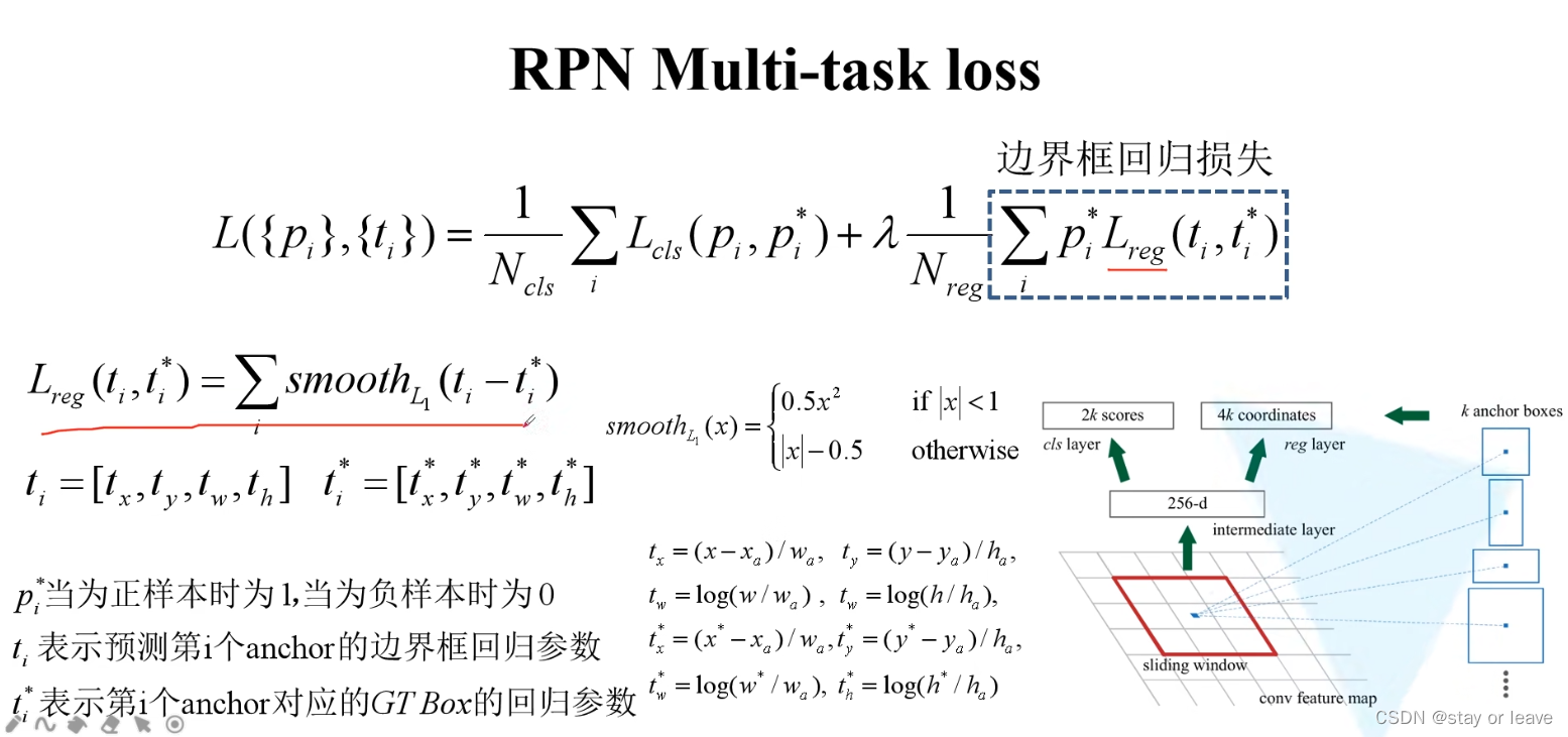 Fast-RCNN理论基础