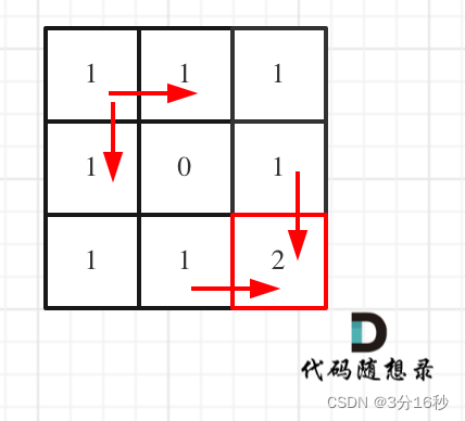 算法训练day39|动态规划 part02(LeetCode62.不同路径、63. 不同路径 II)