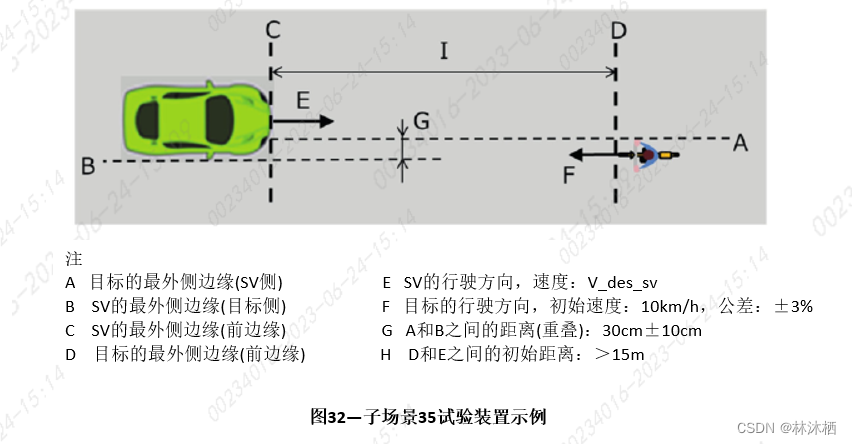 法规标准-ISO 23374标准解读