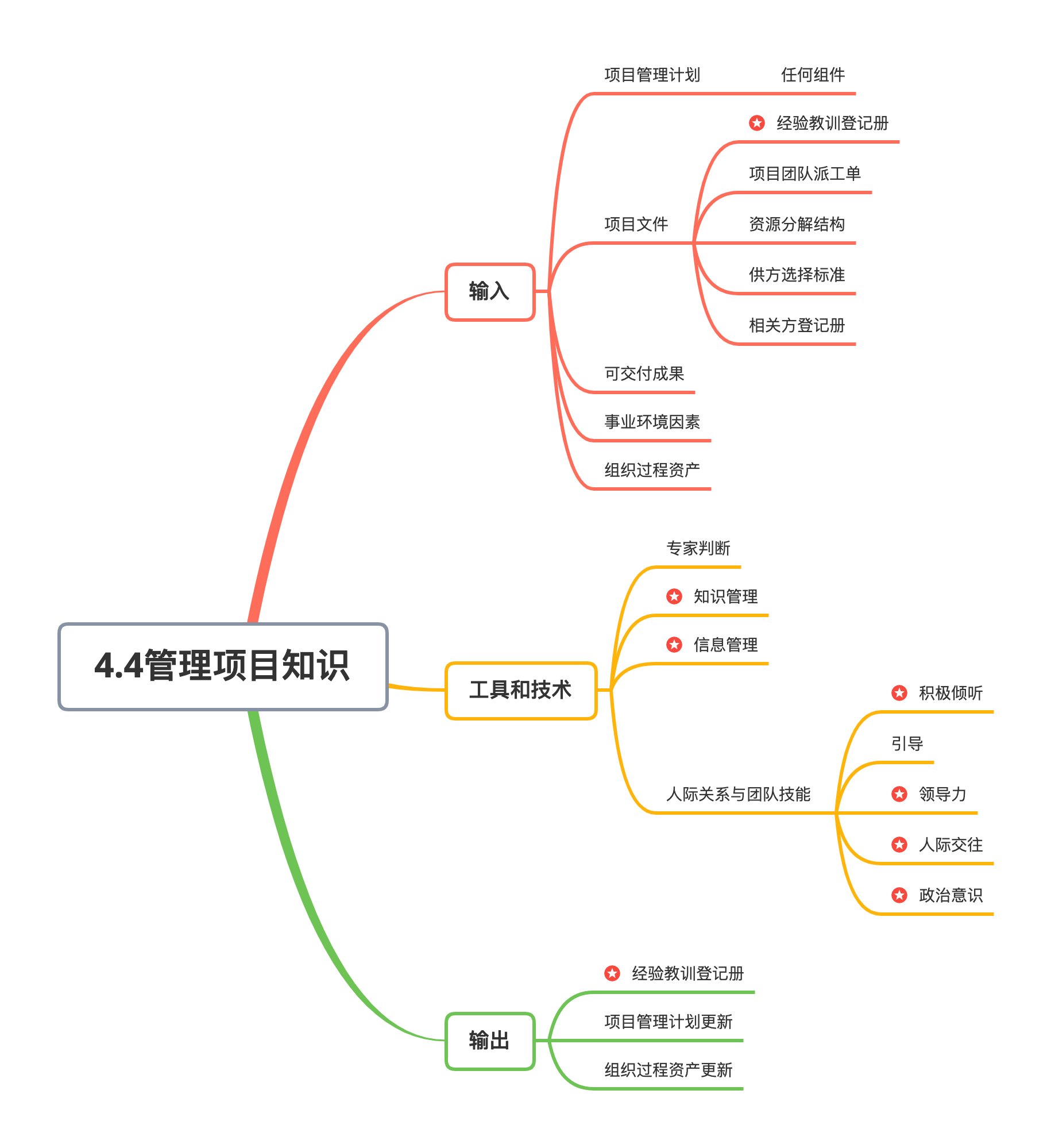 用于标明项目启动任命项目经理,指明权责,实际中往往只说明项目特定