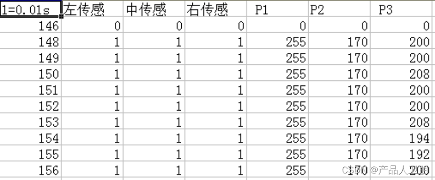 【IoT】蔽障智能车设计：带有无线调试系统的蔽障小车