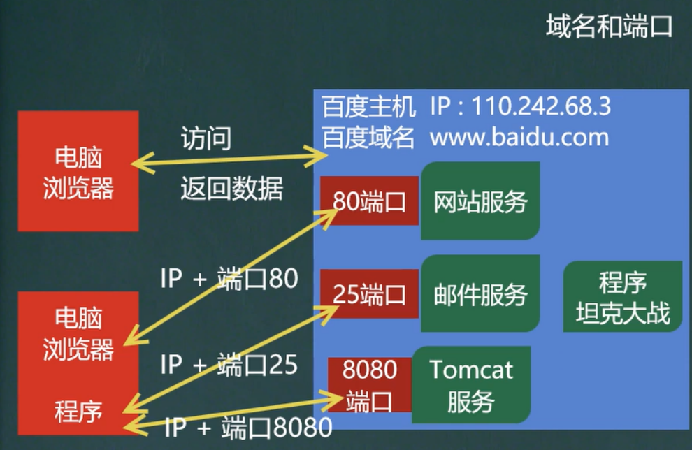 [外链图片转存失败,源站可能有防盗链机制,建议将图片保存下来直接上传(img-jVhkRuSe-1647263821495)(E:\Typora笔记\java笔记\img\image-20220312111844247.png)]