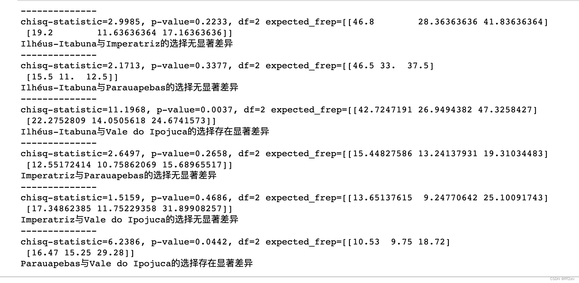 假设检验之卡方检验