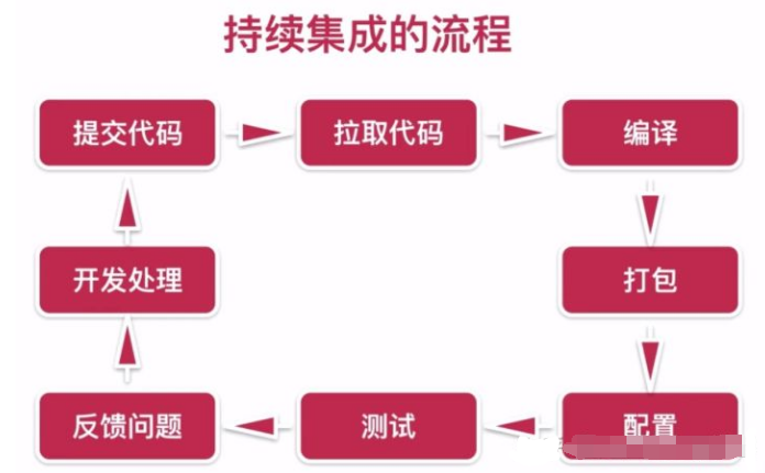 学习自动化测试该怎么学？6个步骤轻松拿捏