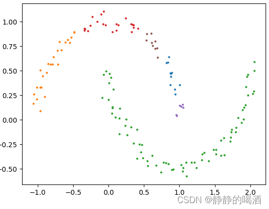 机器学习笔记之密度聚类——DBSCAN方法(Python代码实现)