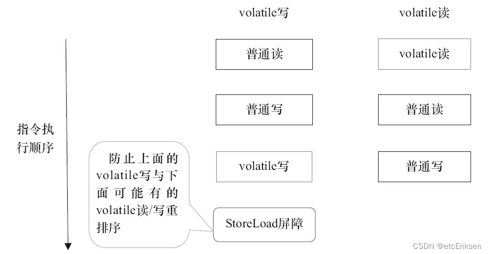 JUC并发编程之JMM_synchronized_volatile