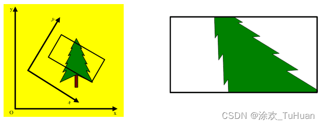 Image plane coordinate system