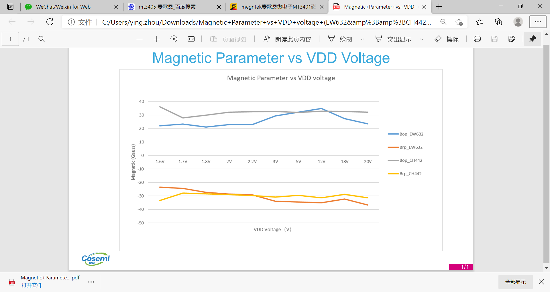 高性能霍尔开关CH442PN与AKM EW-632的分析对比