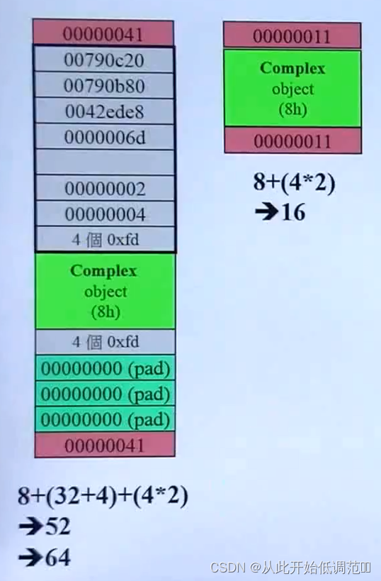 Complex类