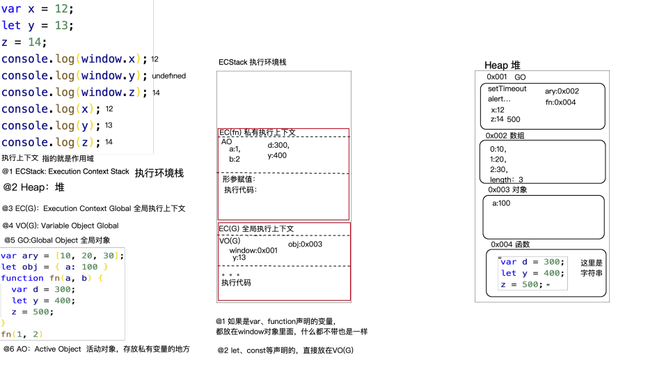 浅谈js运行机制_上下文变量存储在哪里-CSDN博客