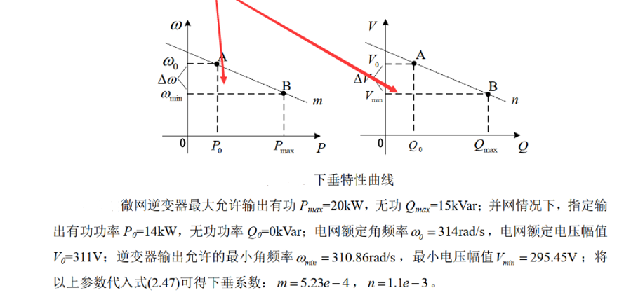 微网并网逆变器下垂控制droopconrol