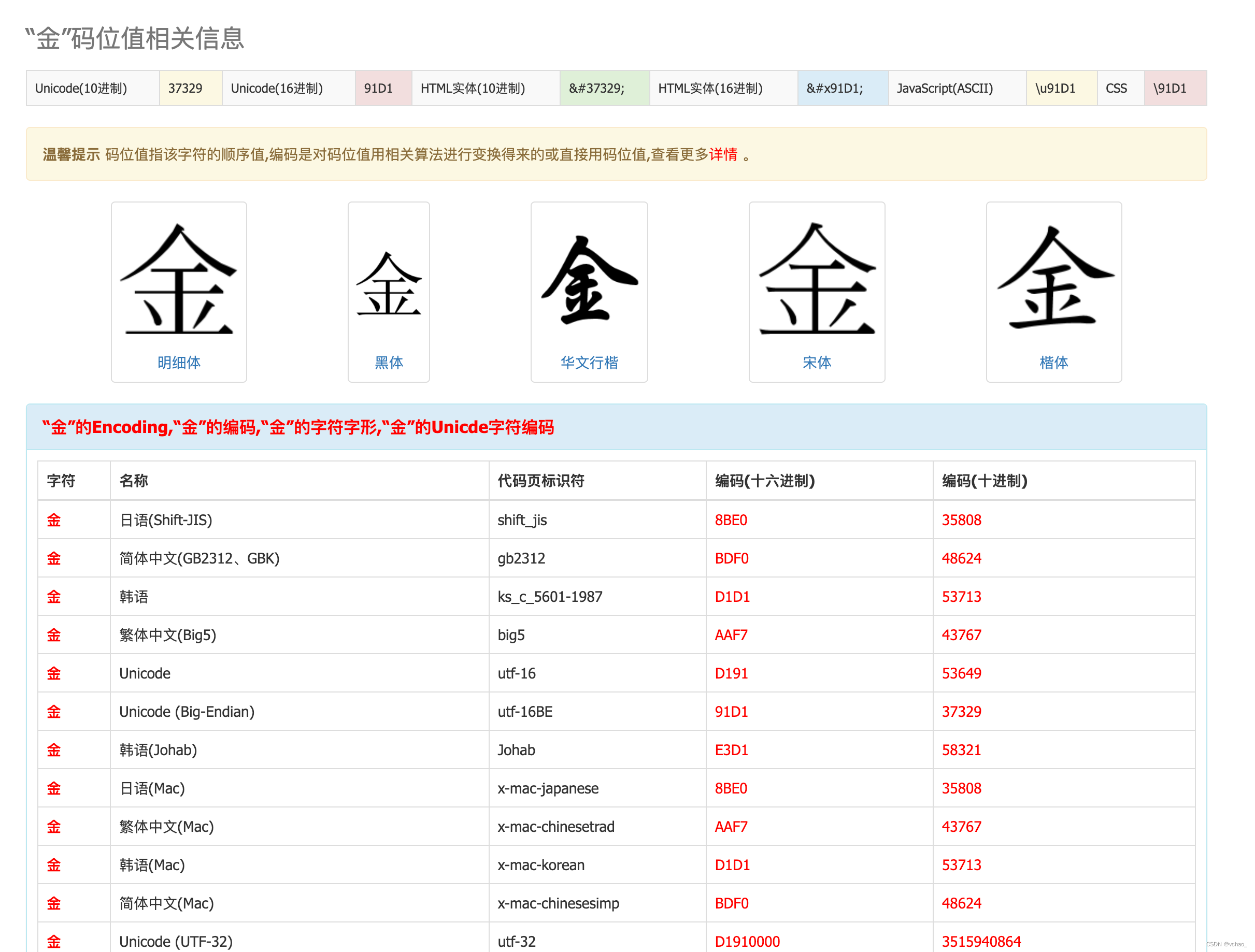 “金”码位值相关信息