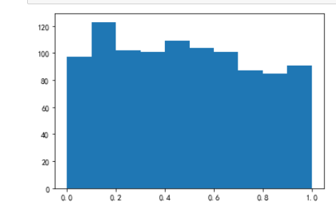 python可视化学习（十七）密度图_python 密度图-CSDN博客