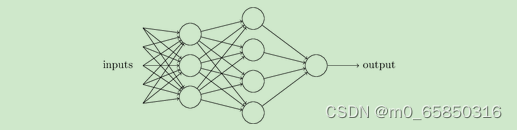 深度神经网络（Deep Neural Networks，DNN）模型_dnn模型-CSDN博客
