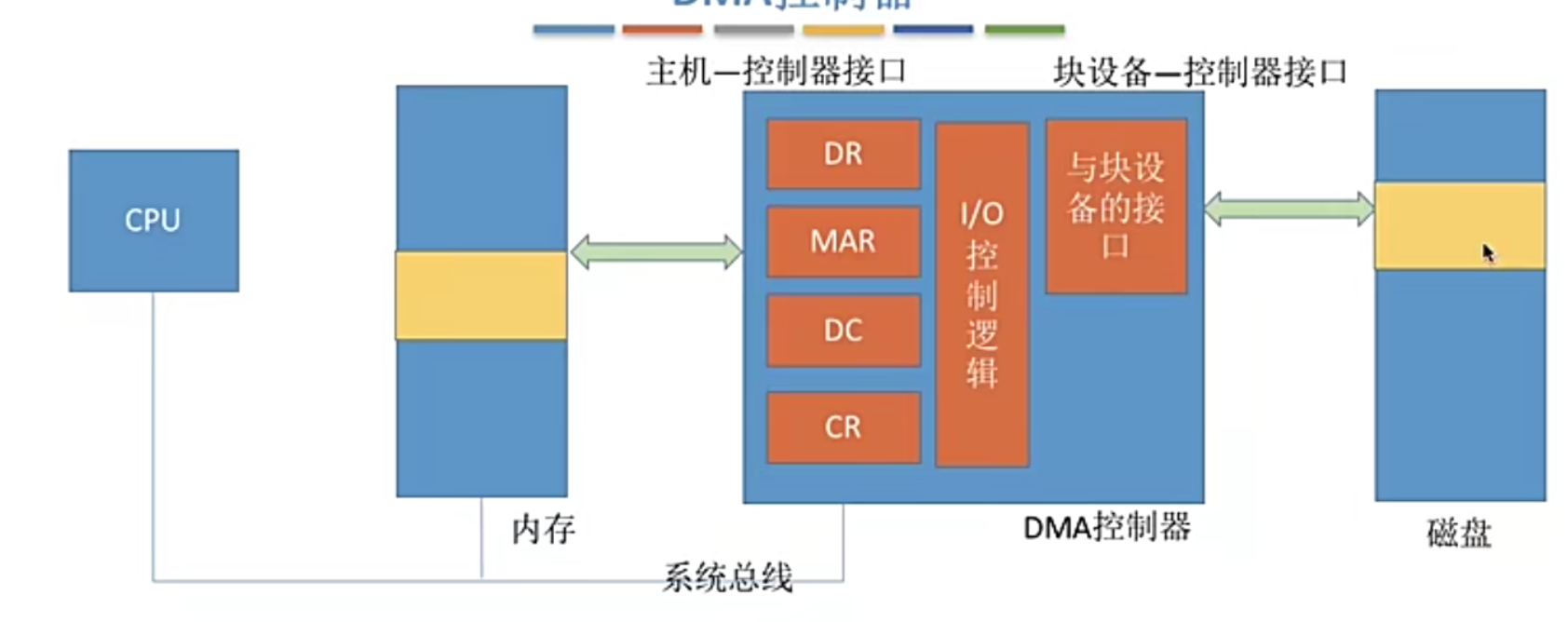 加粗样式