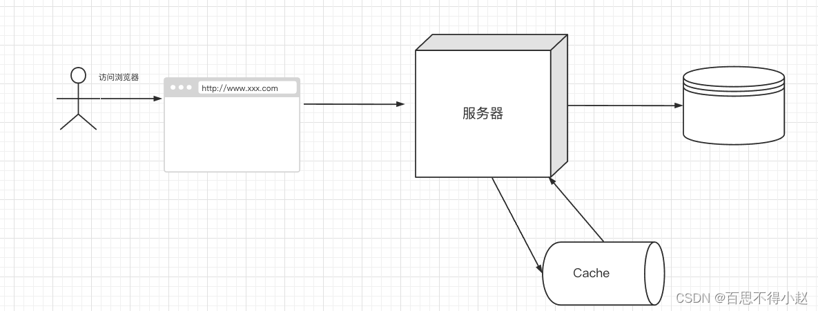 #冲刺创作新星# Redis入门概述-鸿蒙开发者社区