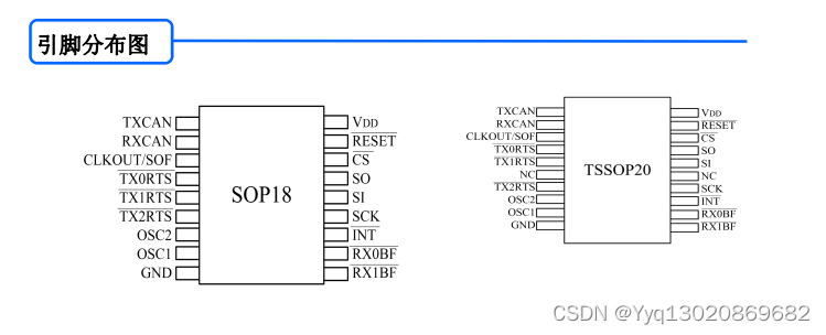 带 SPI 接口的独立 CAN 控制器 SIT2515