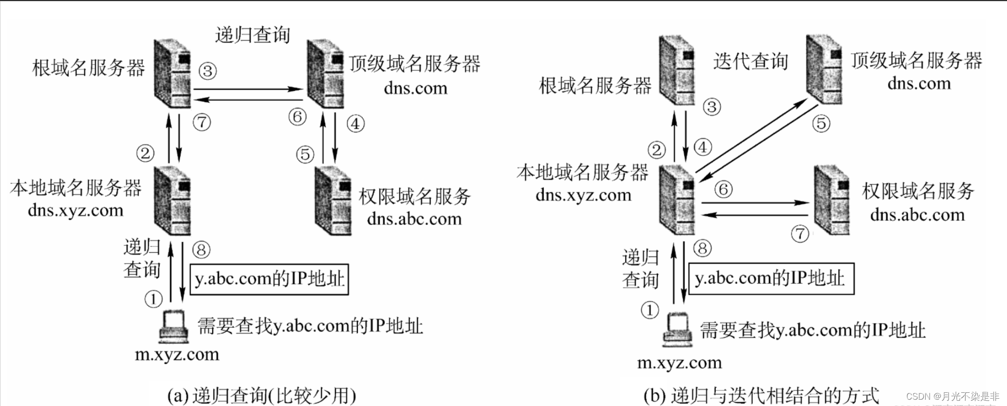 [External link picture transfer failed, the source site may have an anti-leeching mechanism, it is recommended to save the picture and upload it directly (img-ecRp8aQr-1670594818326) (C:\Users\Lenovo\AppData\Roaming\Typora\typora-user-images\ image-20221209213337116.png)]