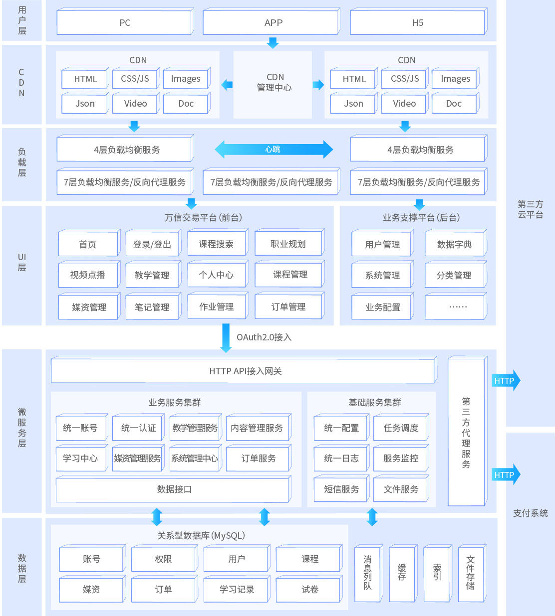 java项目相关架构图_java项目技术架构图-CSDN博客