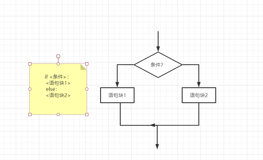 The control structure of the program - Programmer Sought