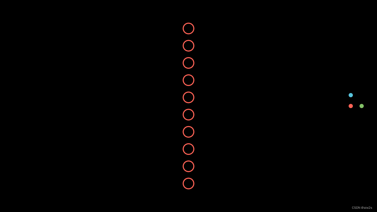 Grouping1