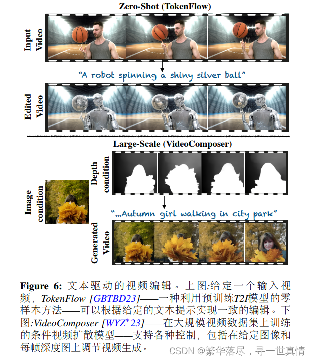 AIGC原理：扩散模型diffusion综述一：面向视觉计算的扩散模型研究进展