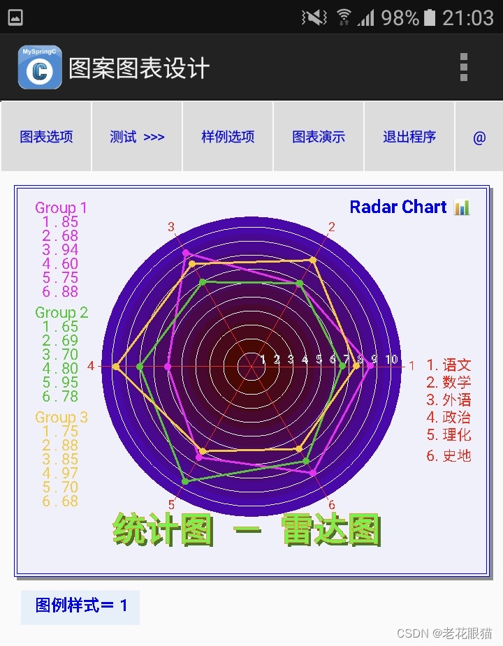 统计图雷达图绘制方法