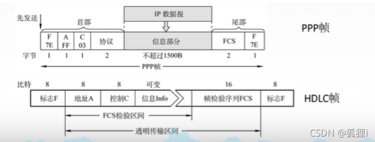 [外链图片转存失败,源站可能有防盗链机制,建议将图片保存下来直接上传(img-tMMU9kMG-1637027845215)(../../AppData/Roaming/Typora/typora-user-images/image-20211115223318580.png)]