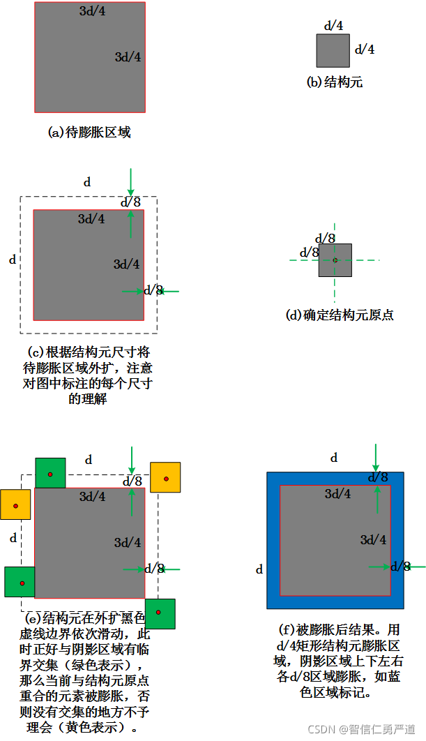 图2结合尺寸解析