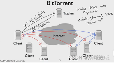 1-2-bittorrent