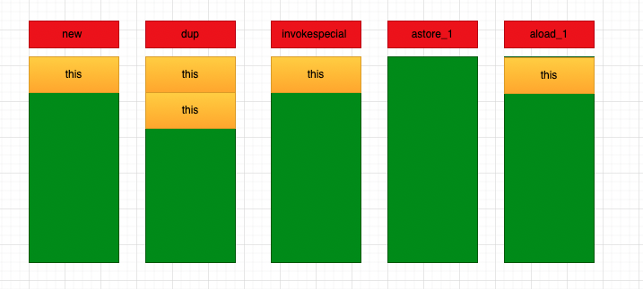 指令执行后操作数栈变化